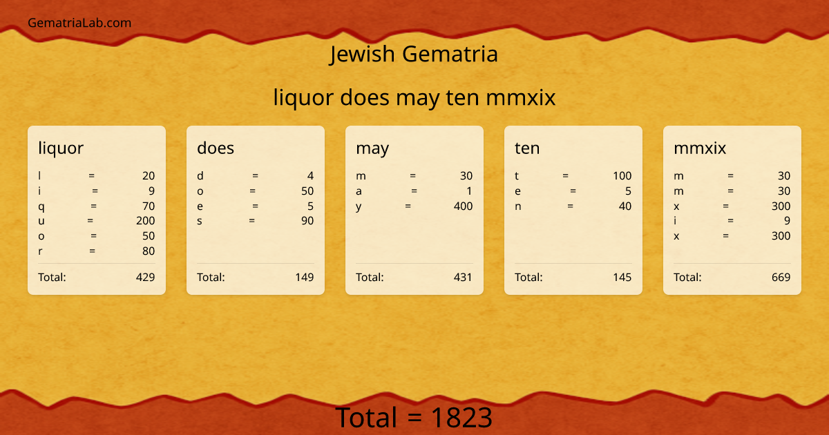 liquor does may ten mmxix in jewish Gematria